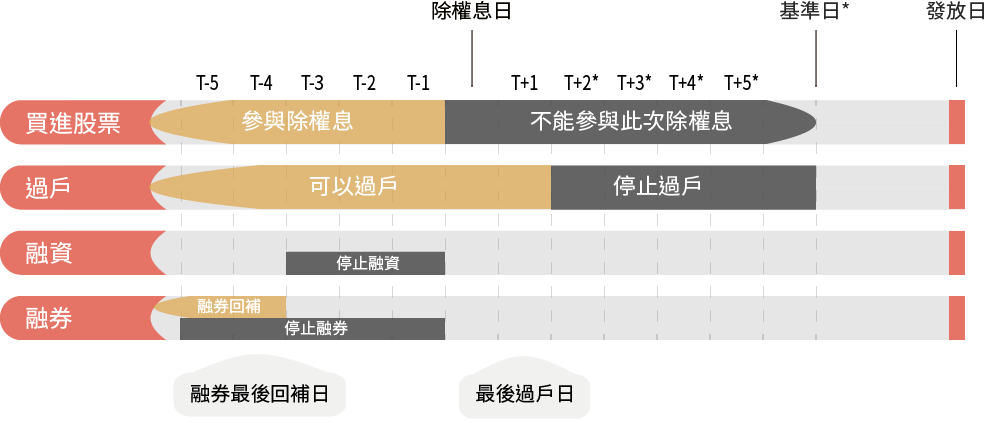 除權除息計算方式 Fugle 富果客服中心