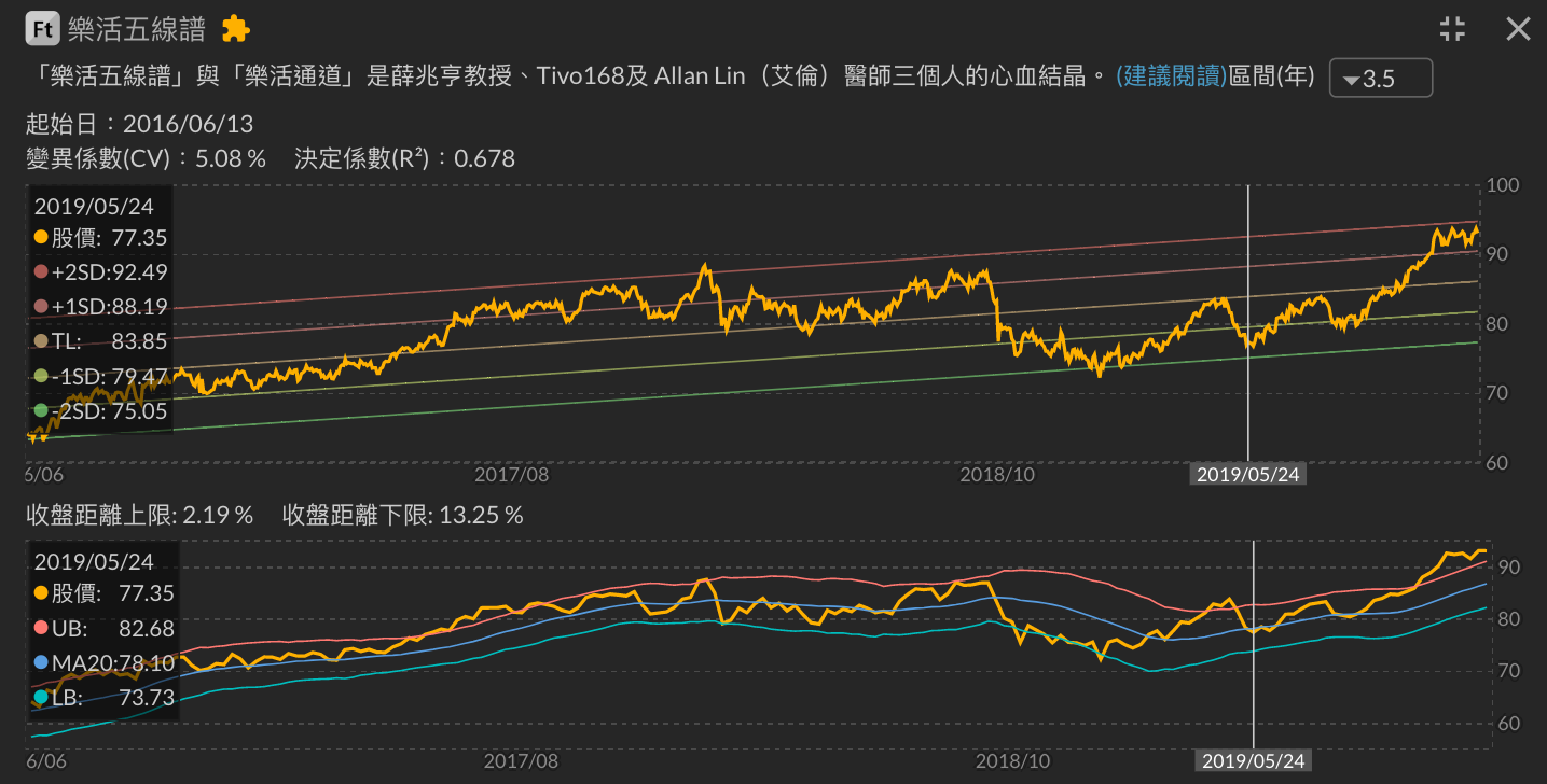 樂活五線譜- 超值投資研究卡片- Fugle 富果客服中心
