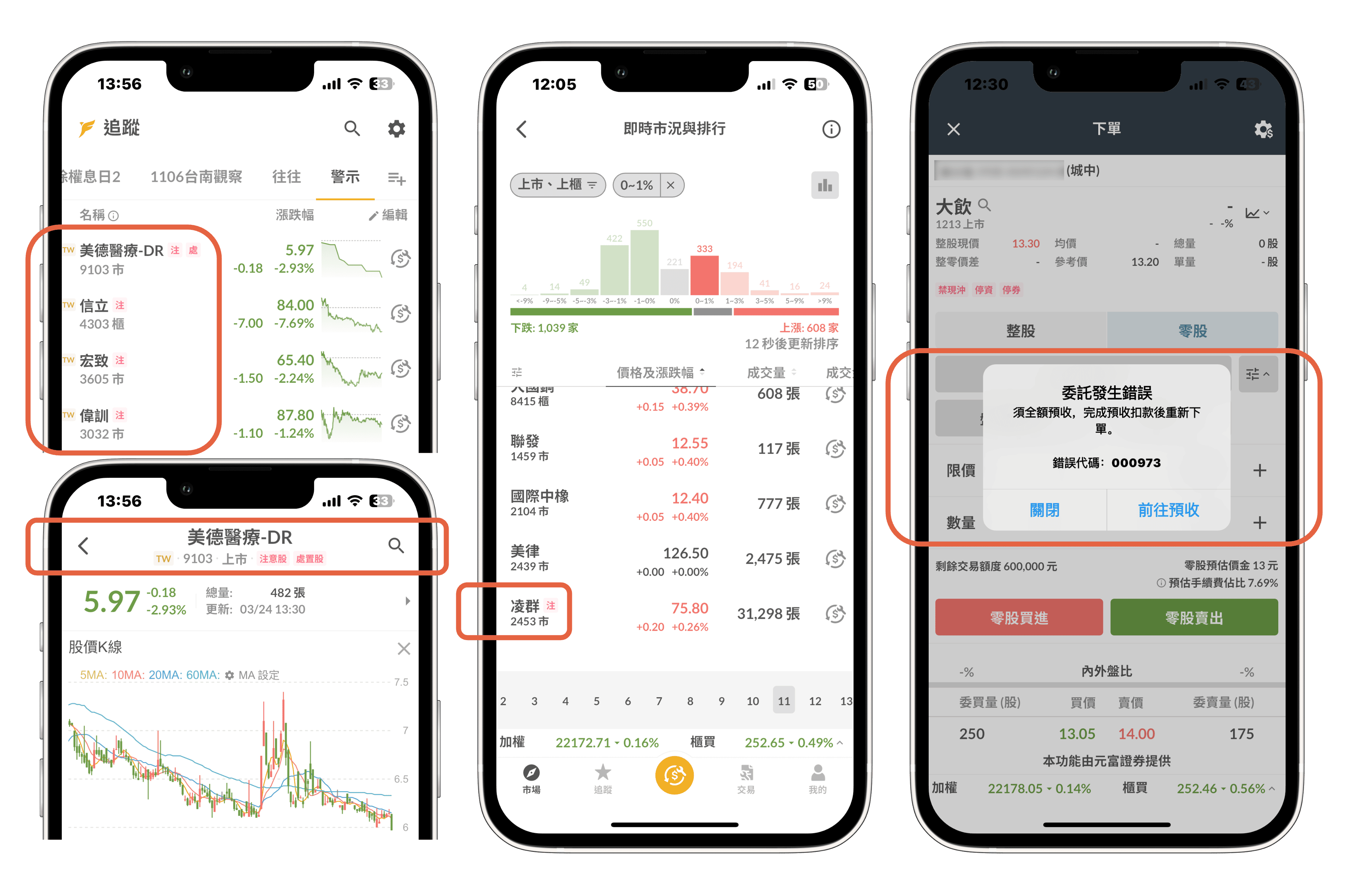 如何交易全額交割股、警示股、處置股？注意股、警示股、處置股差在哪？ - Fugle 富果客服中心