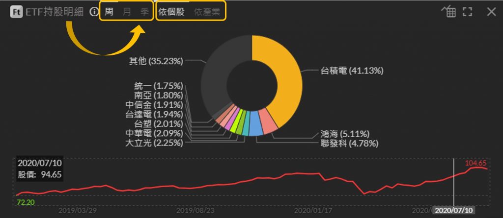 Etf 持股明細 富果帳戶專屬 Fugle 富果客服中心