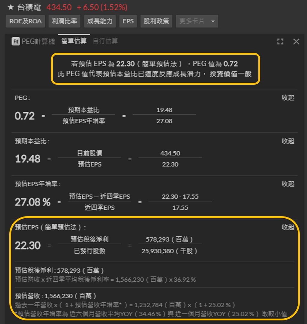 PEG 計算機- 超值投資研究卡片- Fugle 富果客服中心