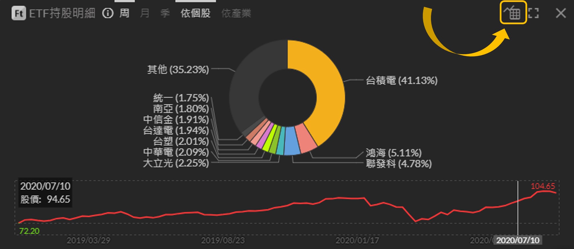 ETF 持股明細- 超值投資研究卡片- Fugle 富果客服中心