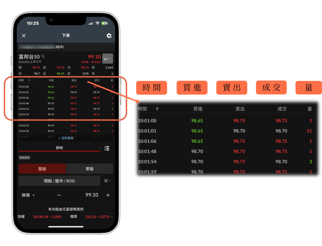 內外盤彙整- Fugle 富果客服中心