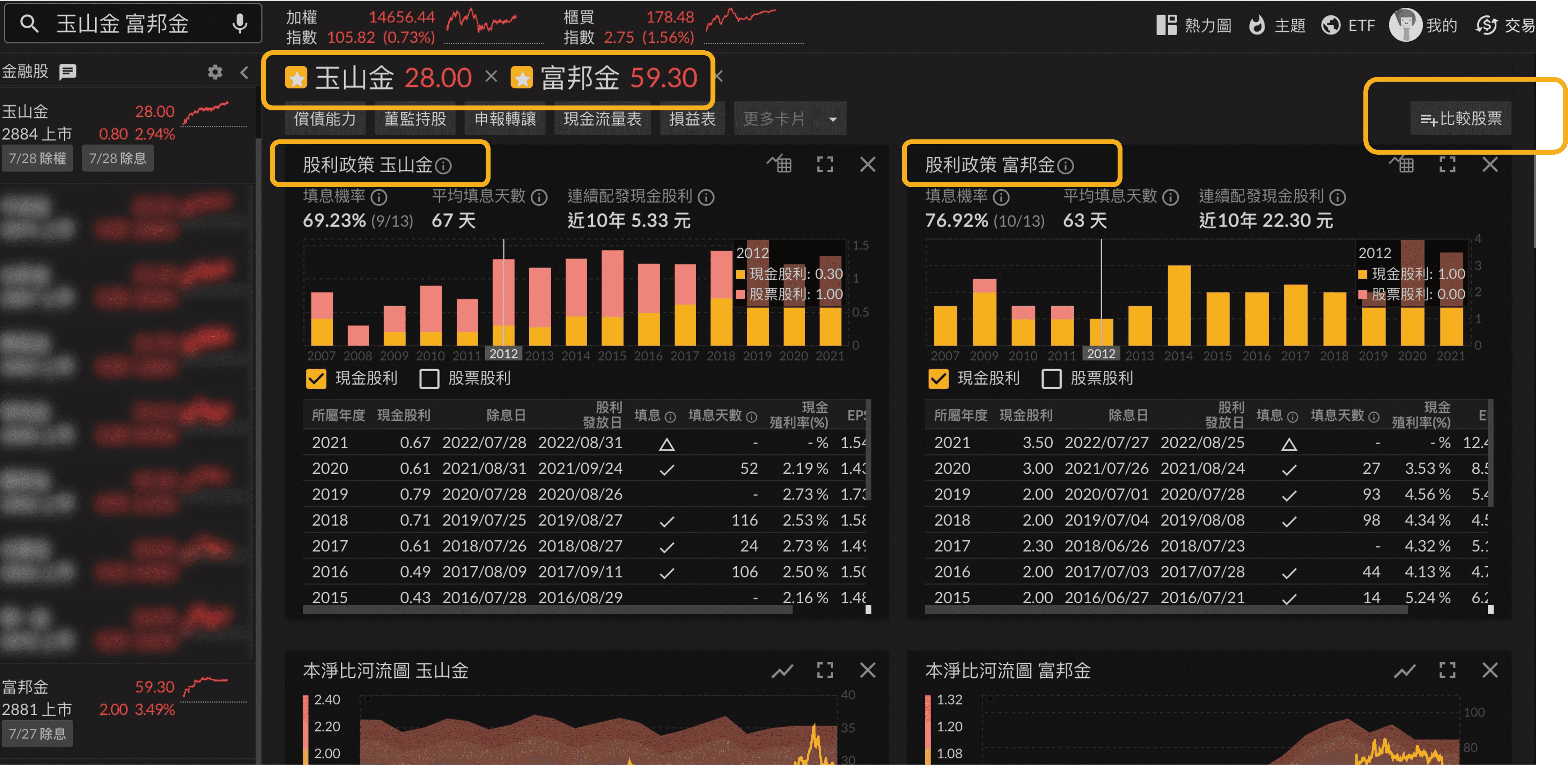 股利政策- 富果卡片- Fugle 富果客服中心