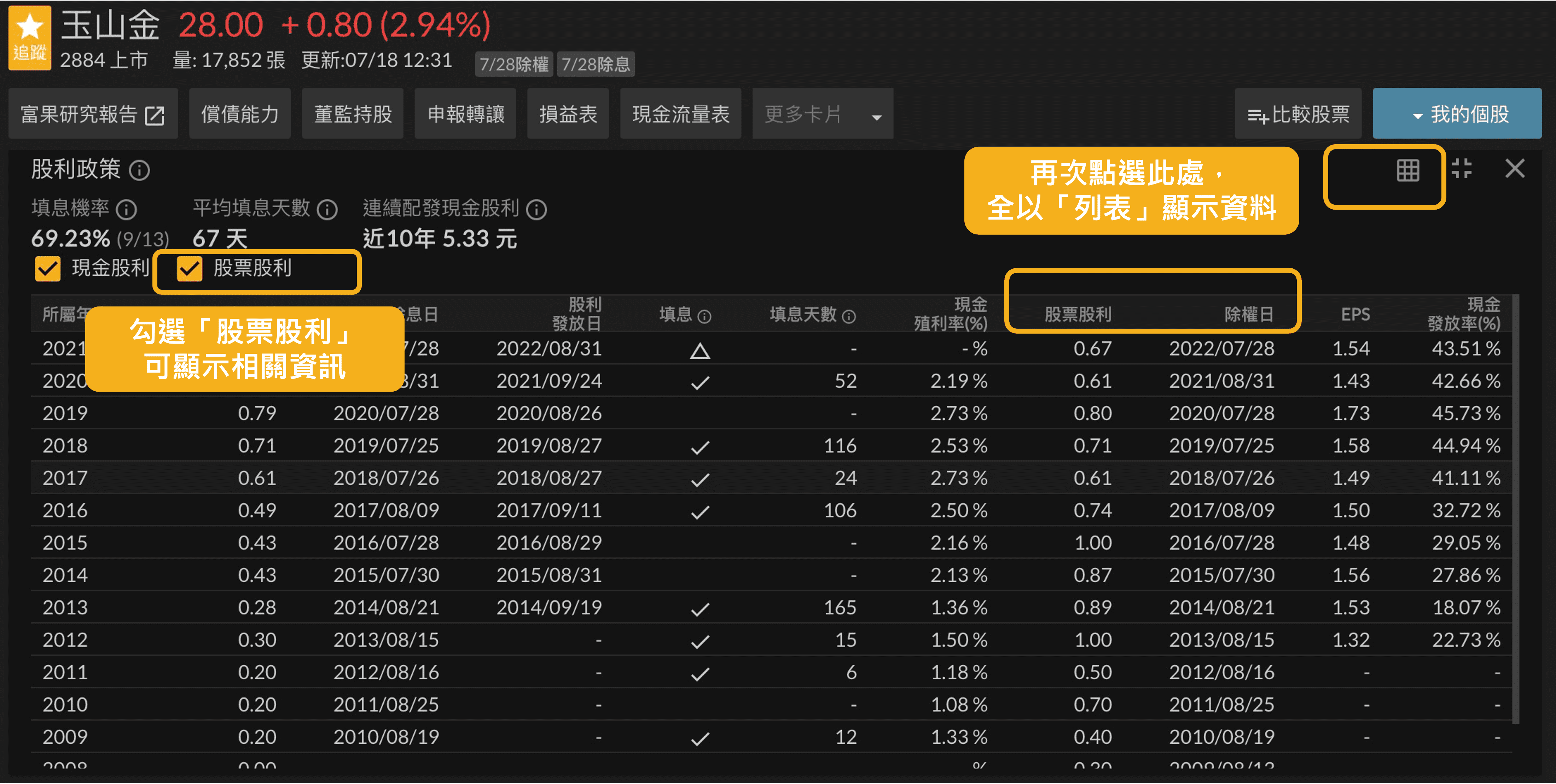 股利政策- 富果卡片- Fugle 富果客服中心