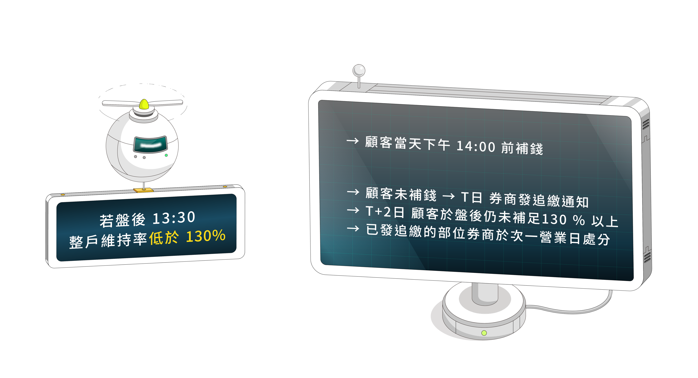 維持率是什麼？如何提高維持率？ - Fugle 富果客服中心