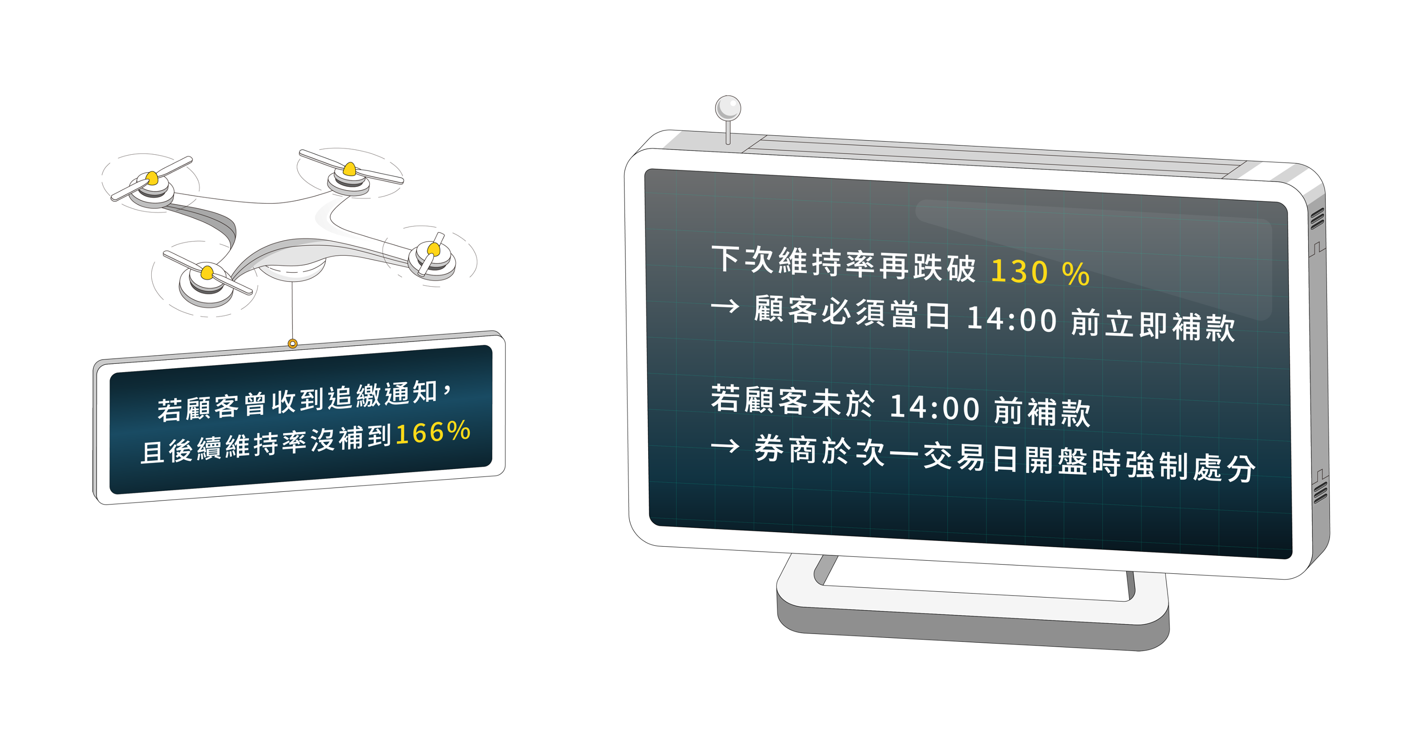 維持率是什麼？如何提高維持率？ - Fugle 富果客服中心