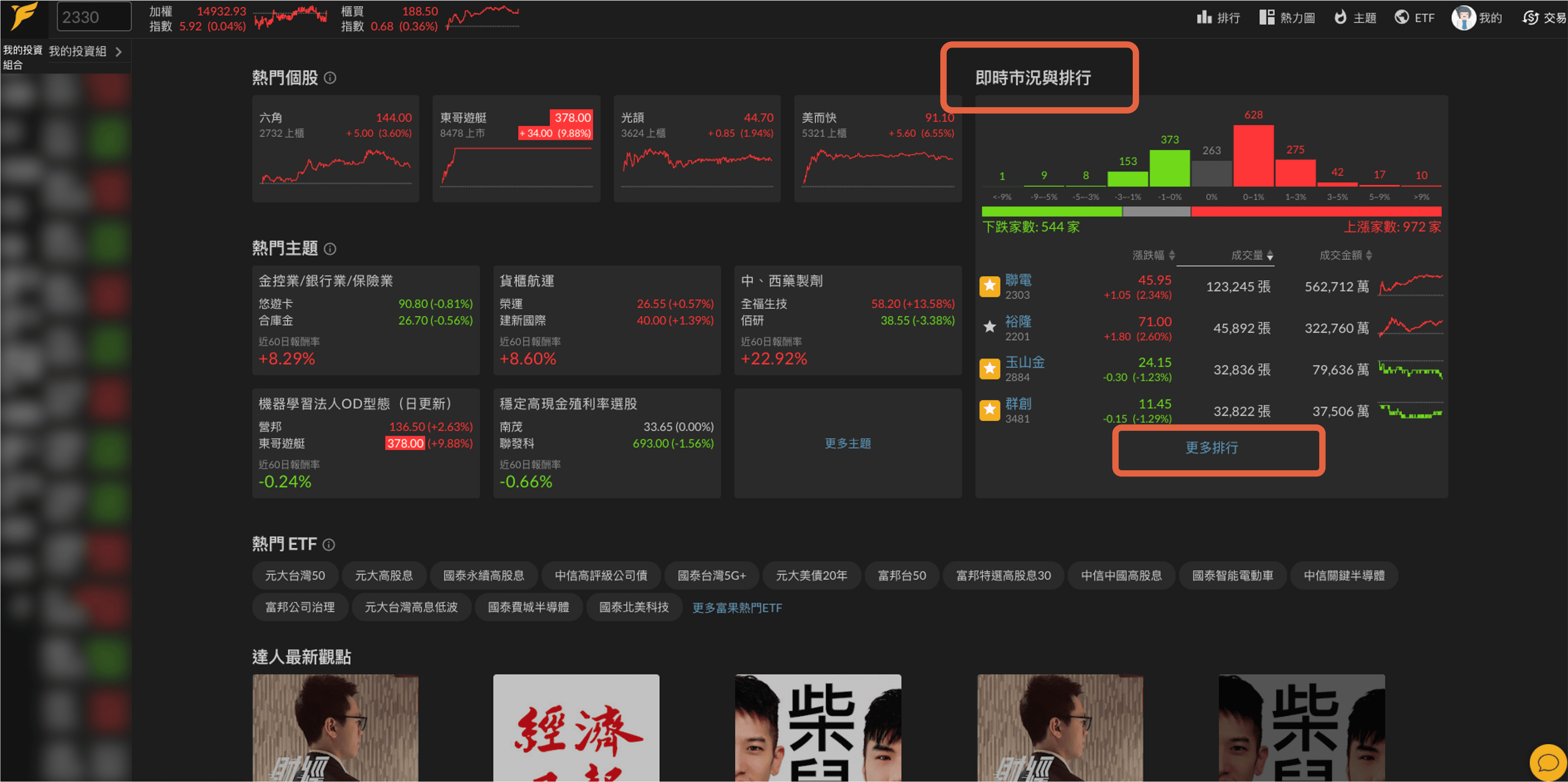 籌碼面彙整- Fugle 富果客服中心