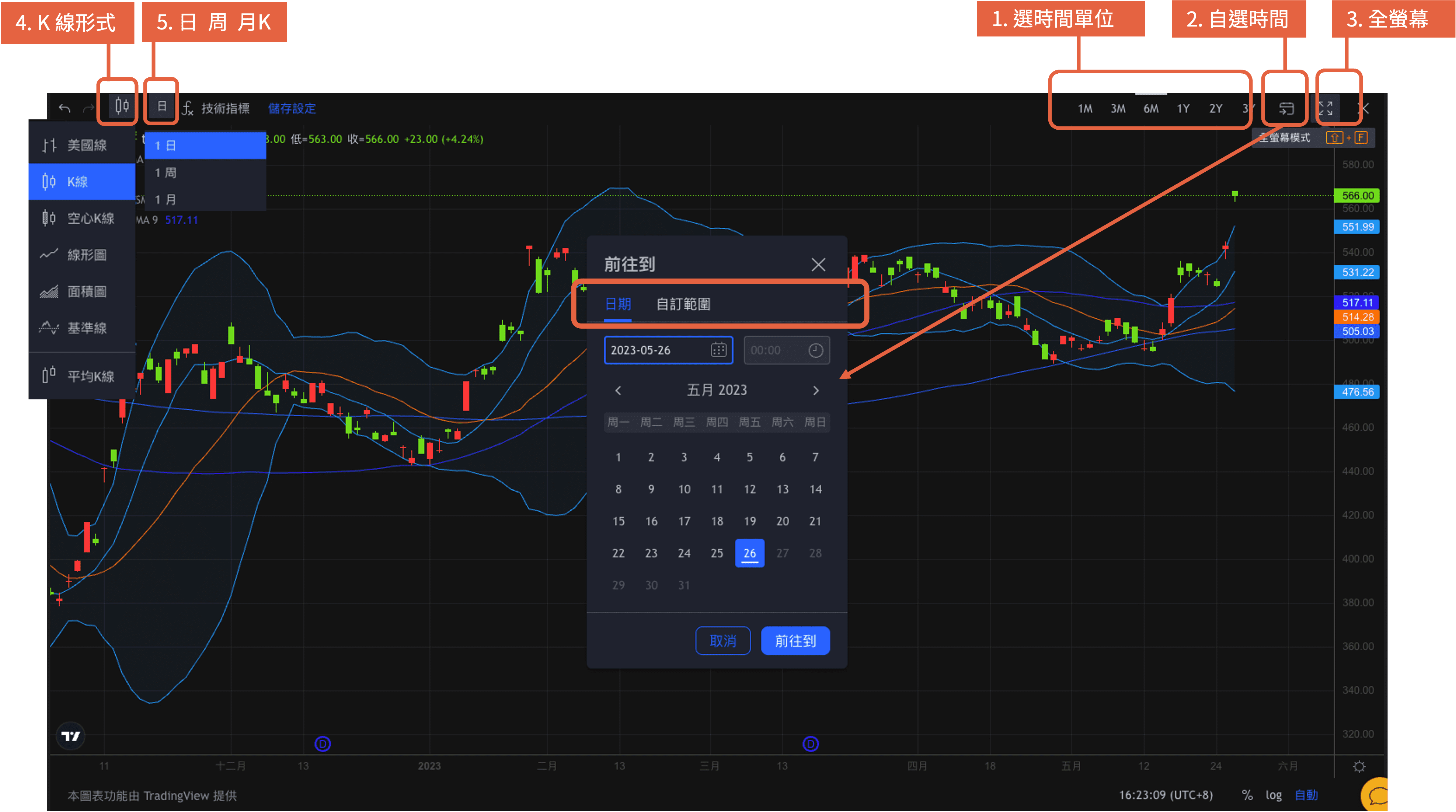 如何在富果網頁版使用TradingView 價量圖表？ - Fugle 富果客服中心