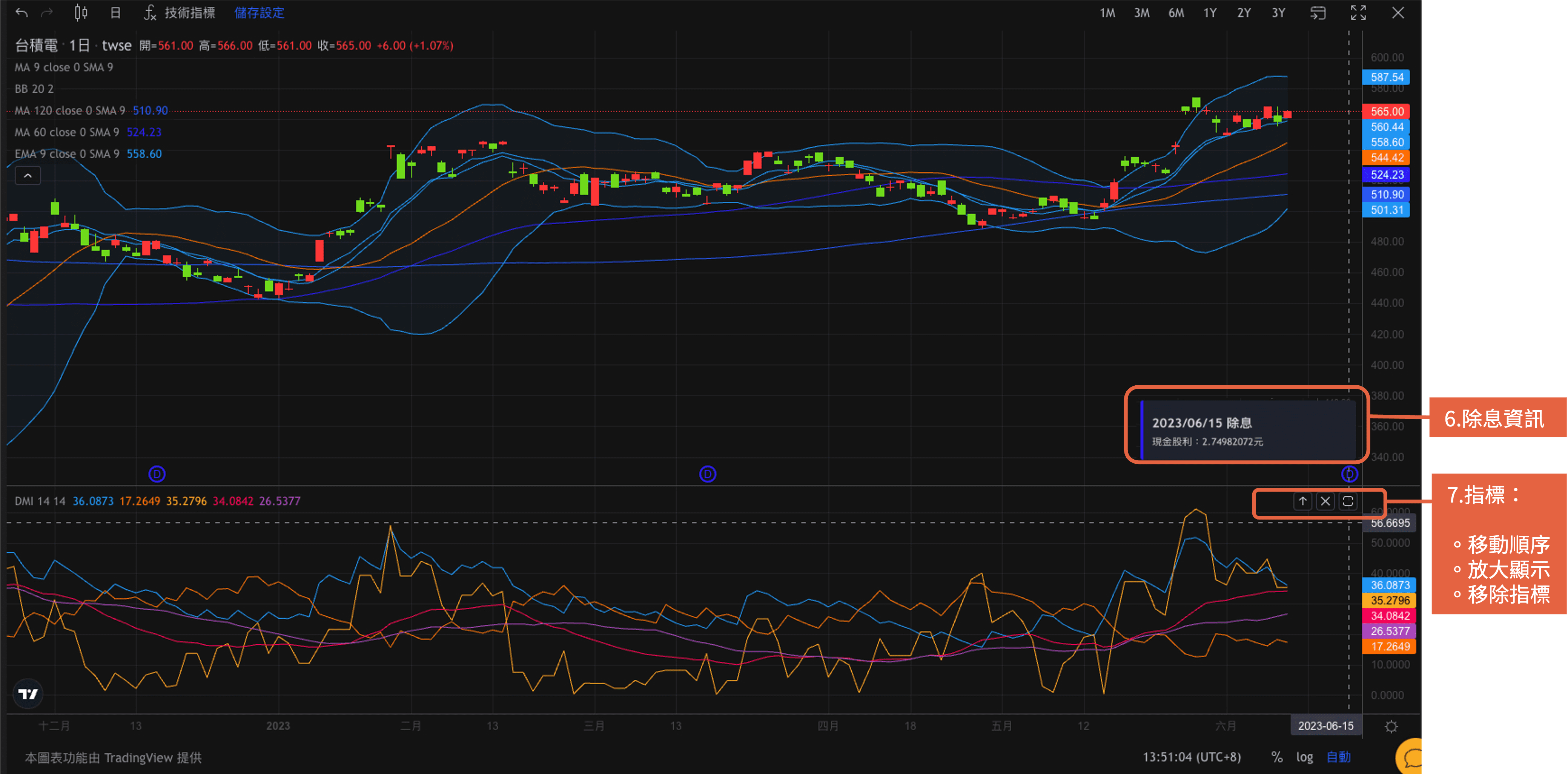如何在富果網頁版使用TradingView 價量圖表？ - Fugle 富果客服中心