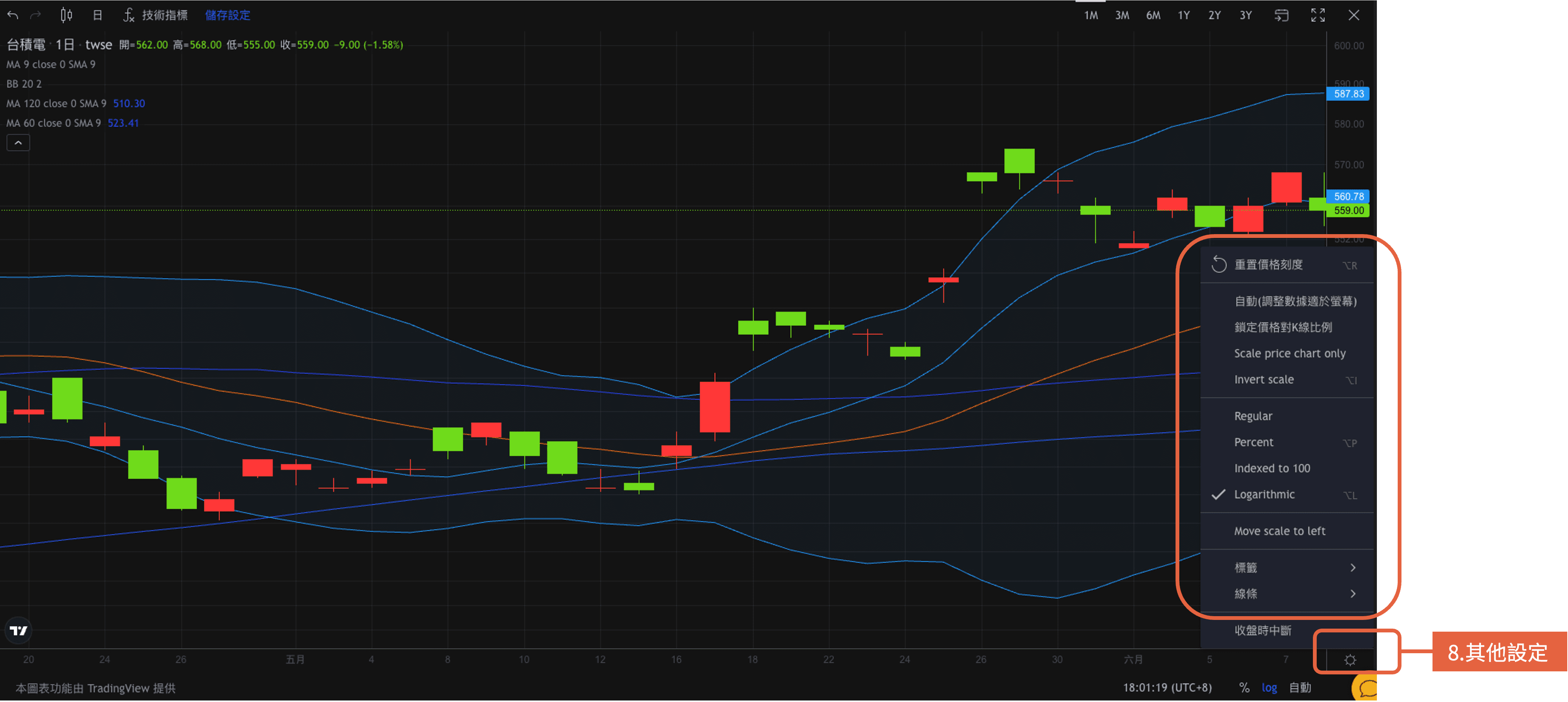 如何在富果網頁版使用TradingView 價量圖表？ - Fugle 富果客服中心