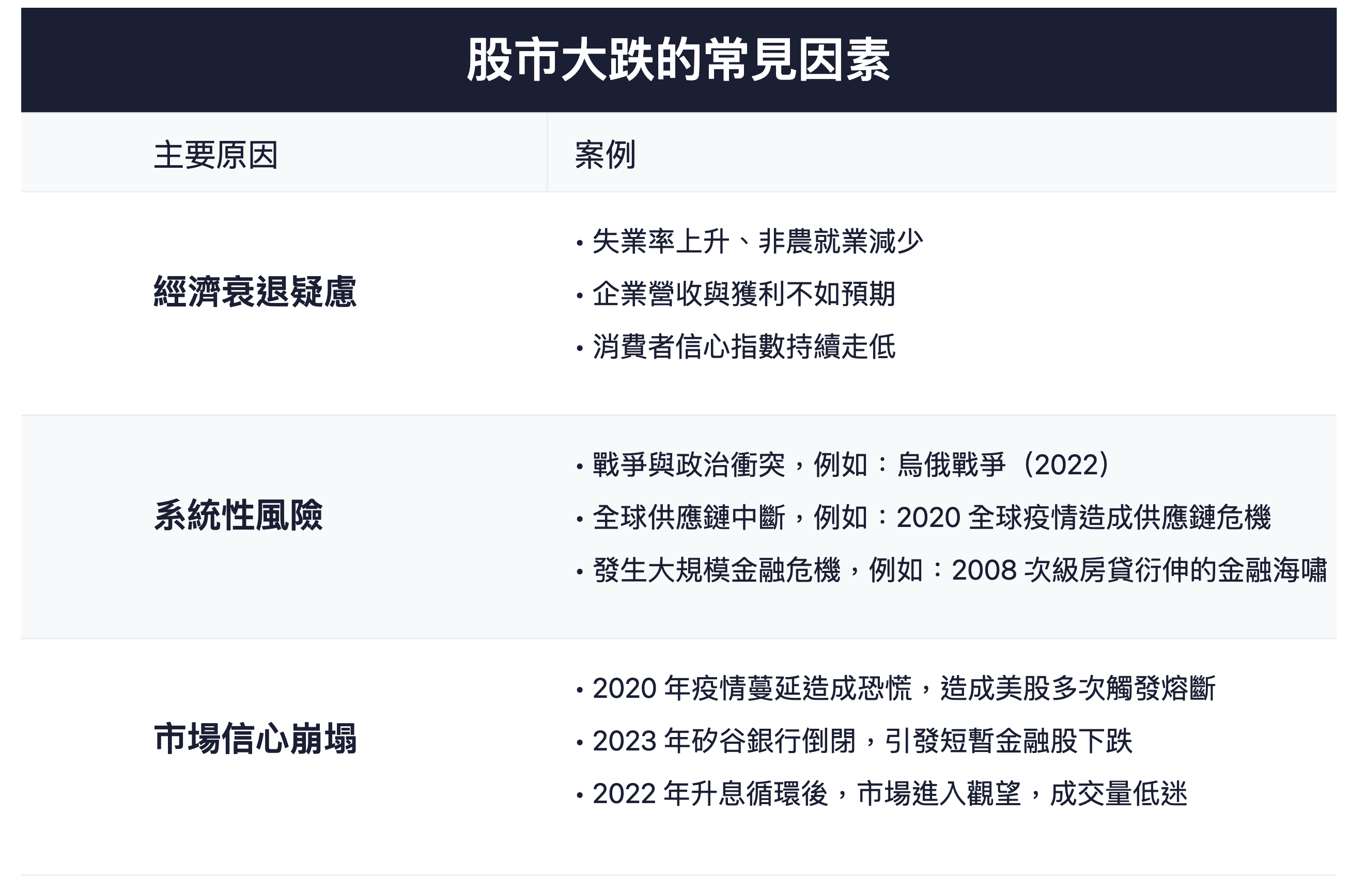 股市大跌怎麼辦？投資新手可以如何應對？ - Fugle 富果客服中心