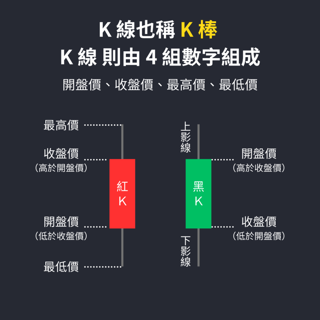 K線圖怎麼看?16種K線(K棒)型態判斷一次了解 - Fugle 富果客服中心