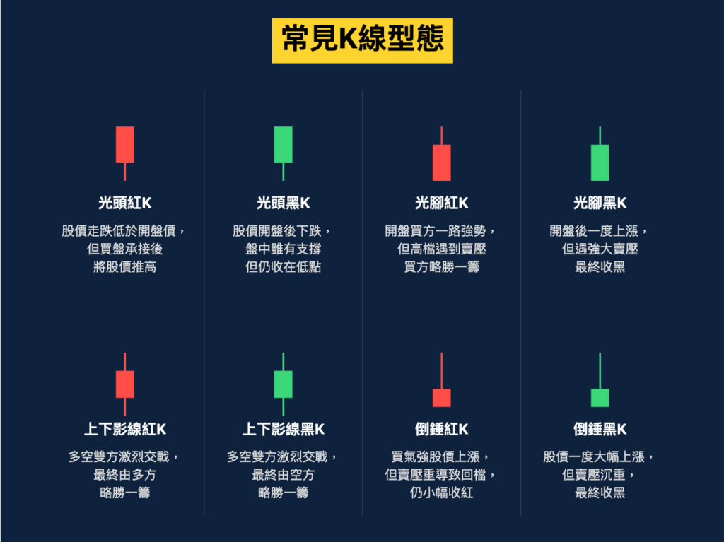 K線圖怎麼看?16種K線(K棒)型態判斷一次了解 - Fugle 富果客服中心