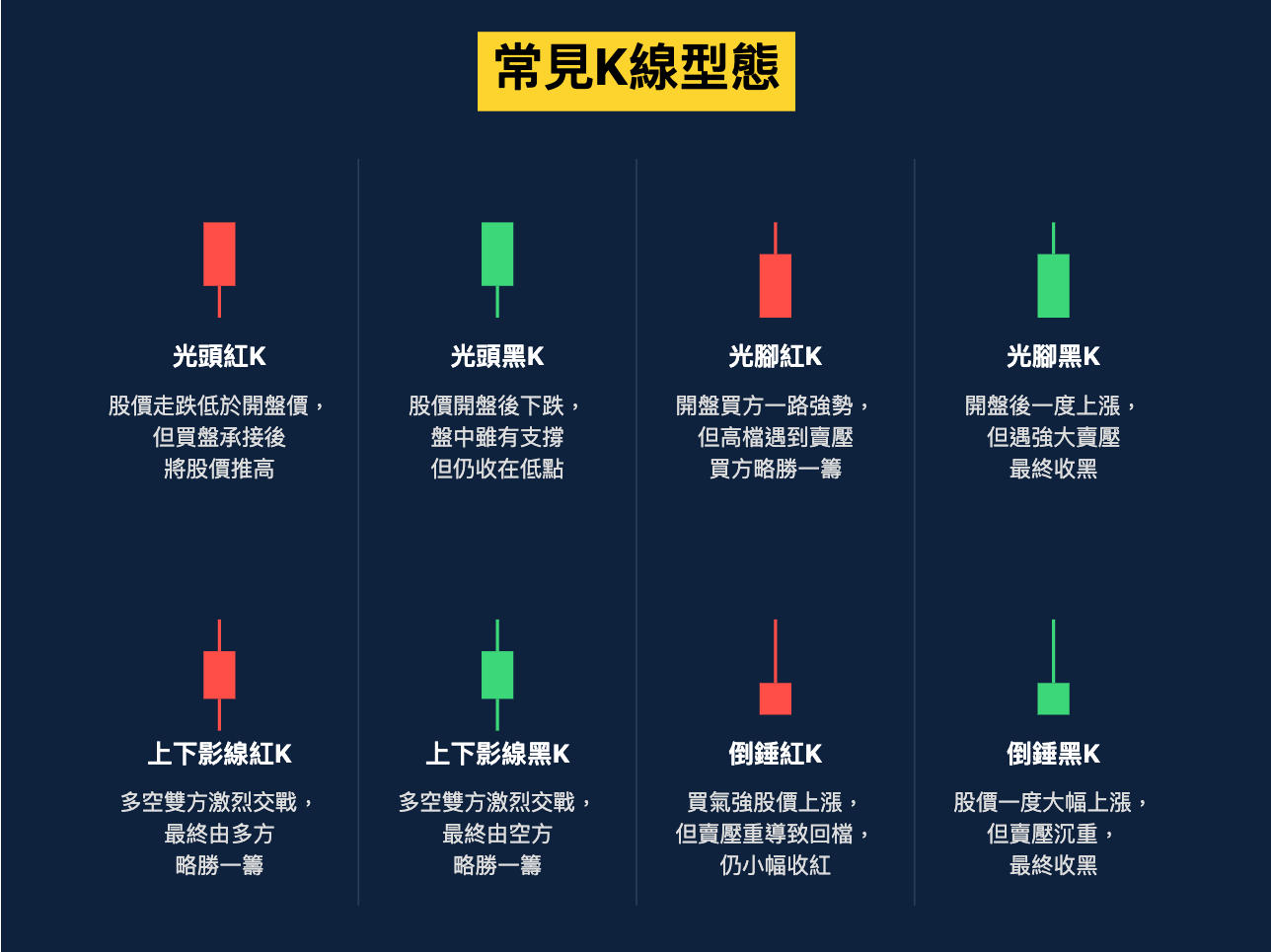 K線圖怎麼看？16種K線(K棒)型態判斷一次了解- Fugle 富果客服中心