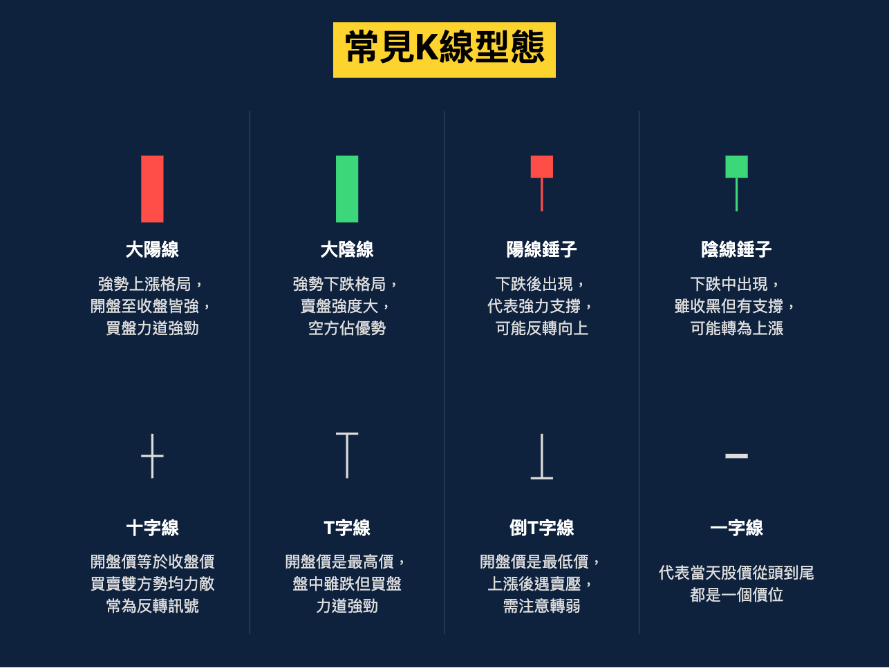 K線是什麼_K棒怎麼看-黑K 紅K