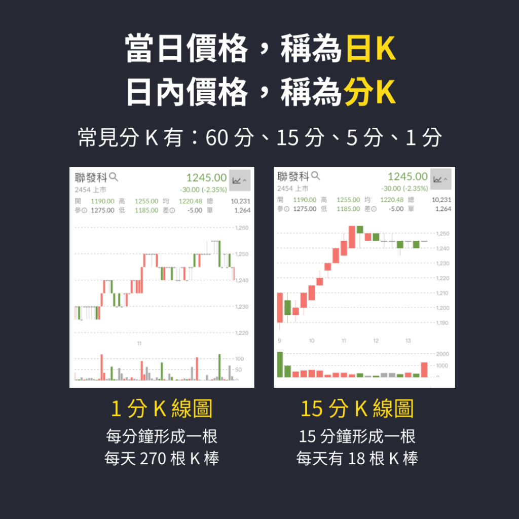 K線圖怎麼看?16種K線(K棒)型態判斷一次了解 - Fugle 富果客服中心