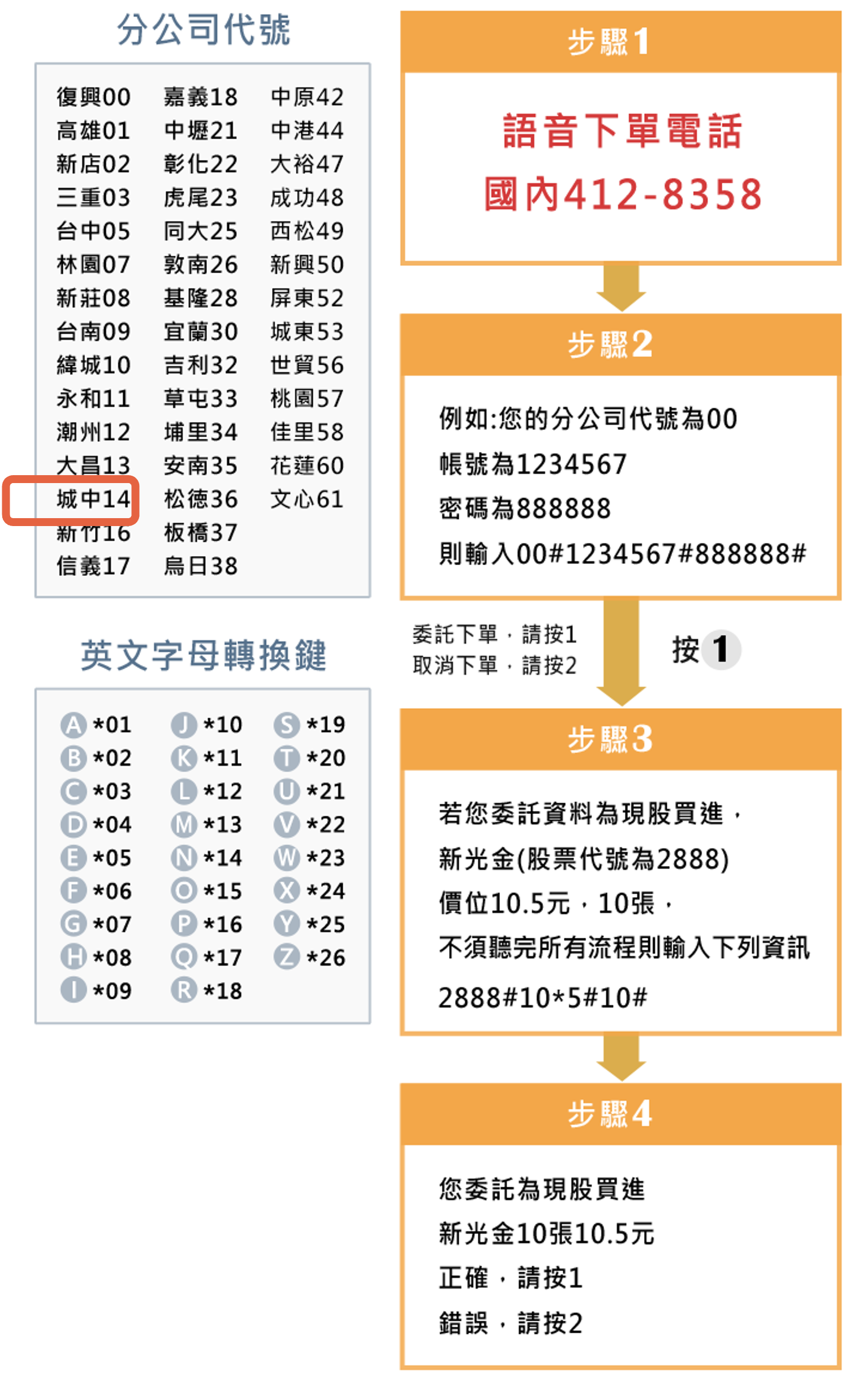 交易彙整- Fugle 富果客服中心