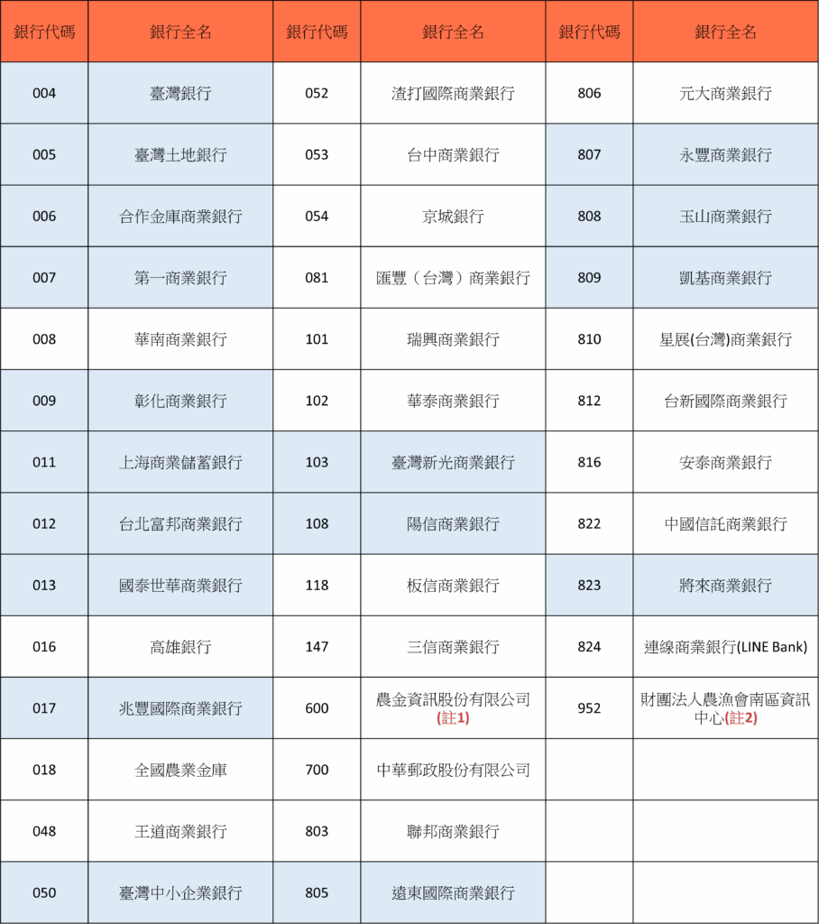 入金彙整- Fugle 富果客服中心