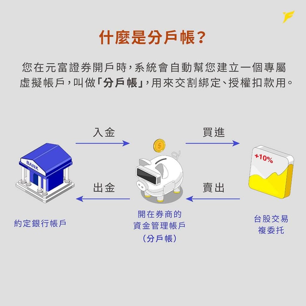 元富證券出入金指南：分戶帳、約定帳戶是什麼？一次搞懂入金、出金流程與注意事項- Fugle 富果客服中心