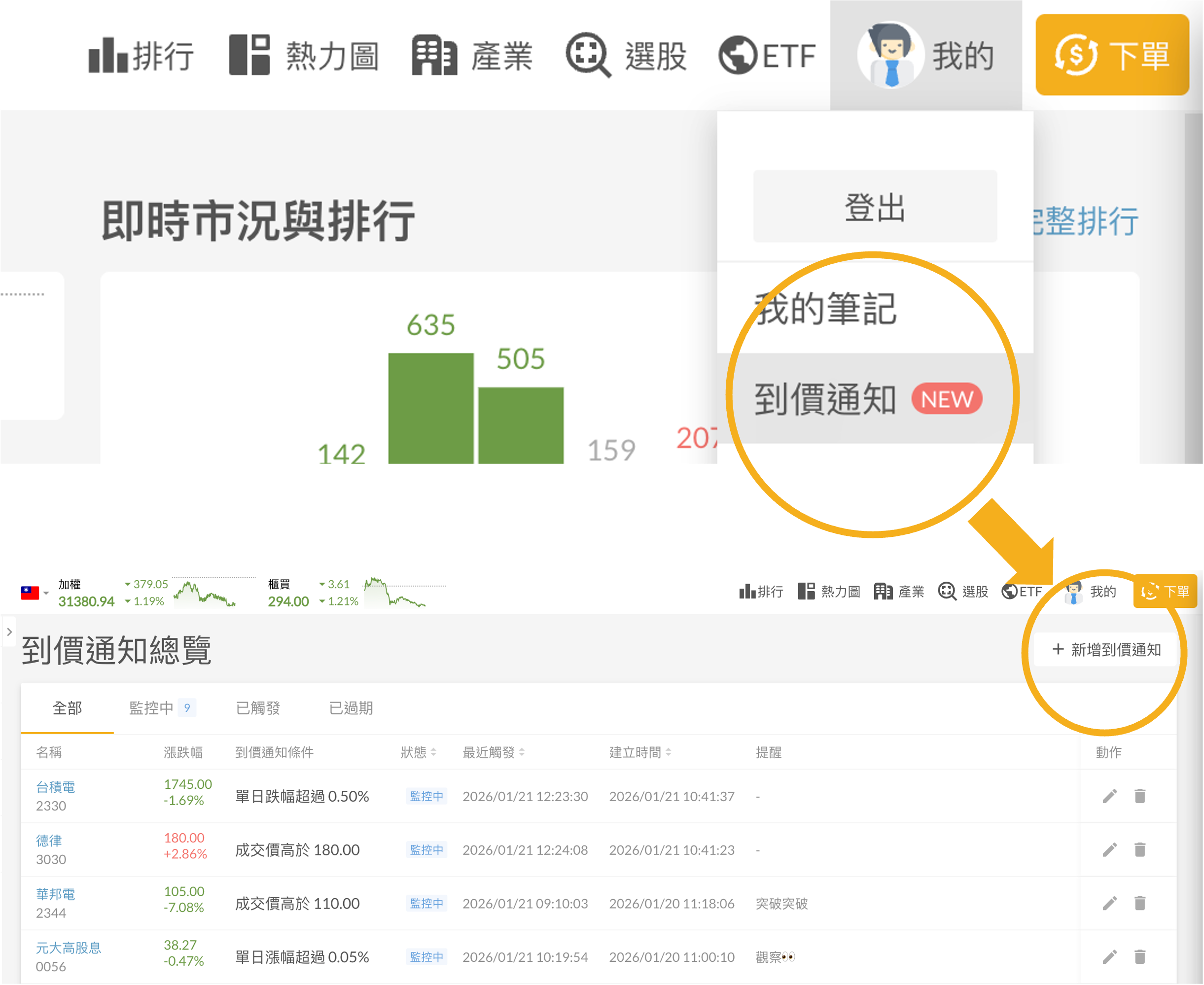 Web 到價通知總覽
